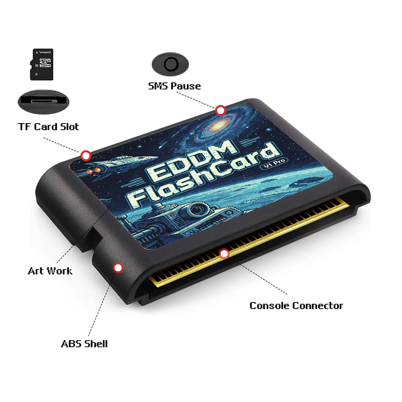 Kartrid Game EDMD 3000 in 1 de - Retro Gaming Consoles ulasan dan harga