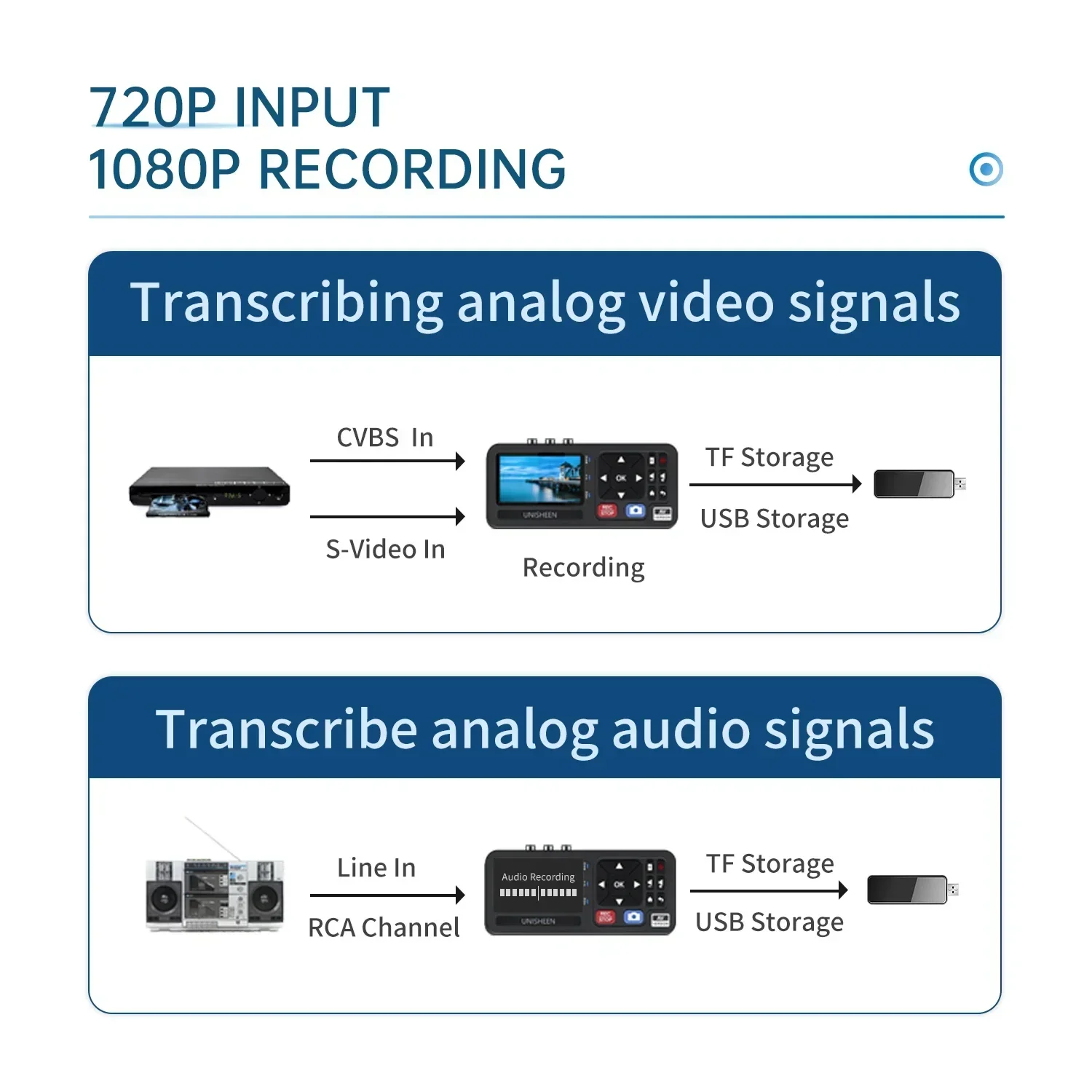 Konverter Video Audio MP4 Port - Retro Gaming In 2026 ulasan dan harga